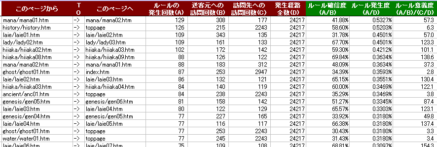 ページアソシエーション