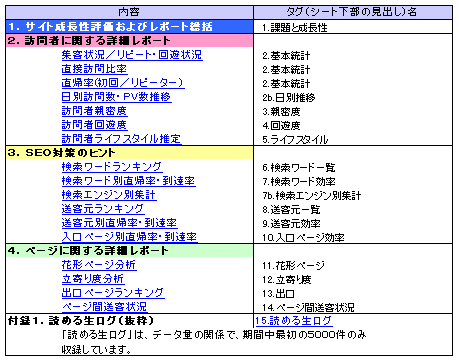 Ｗｅｂインサイトレポート目次